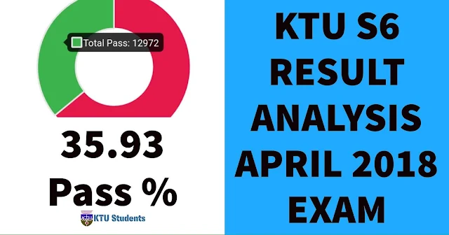 Ktu s6 college rank list and result analysis