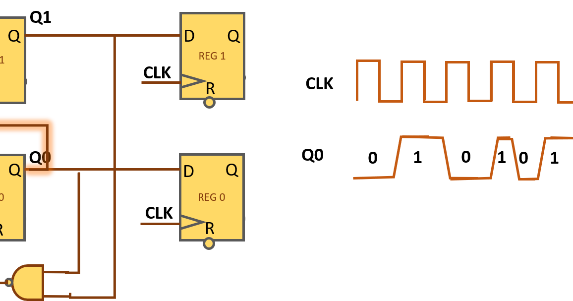 Duty cycle careabouts for clock paths in reset assertion