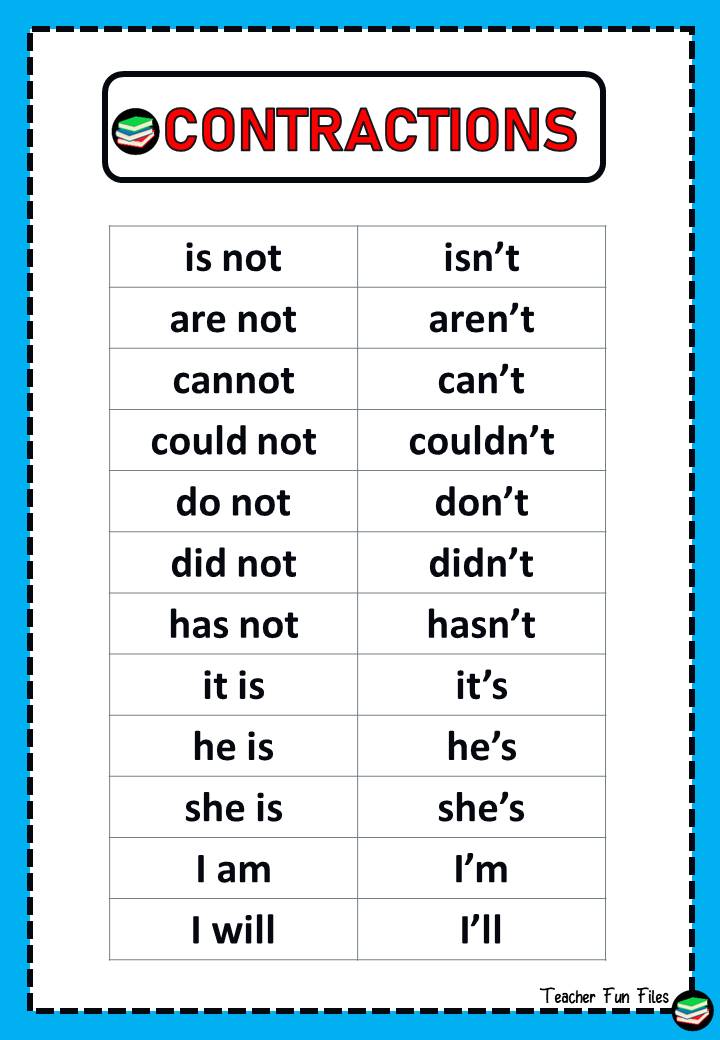 to-be-am-is-are-contractions-interactive-worksheet
