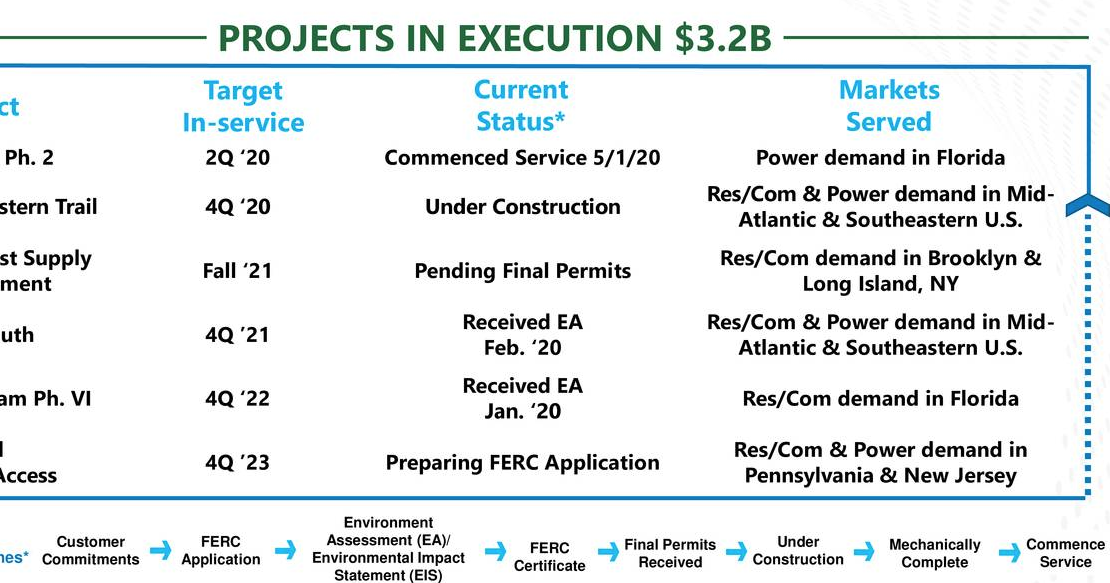 Profit Hunting US Pipeline Companies Part 2