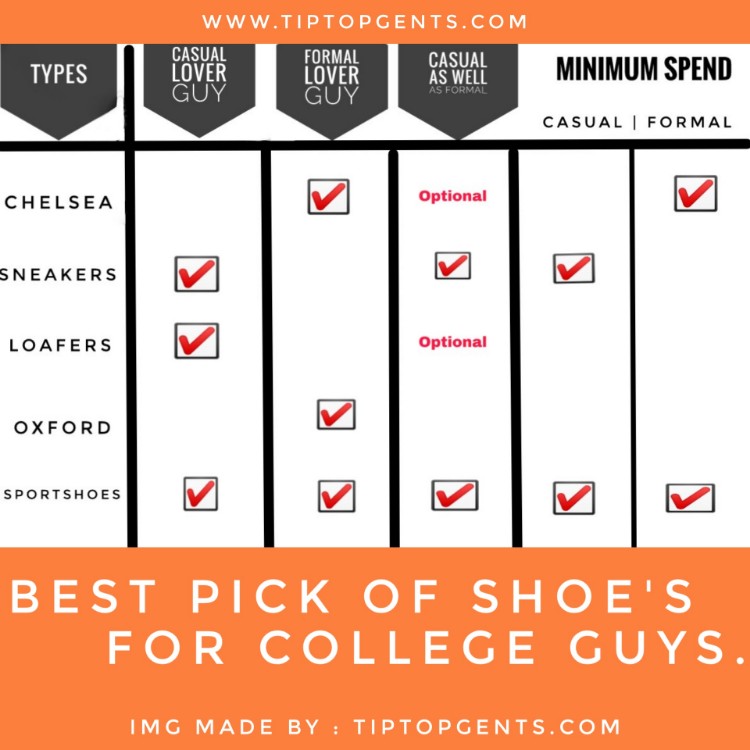 √ Shoe guide for college boys Best shoes for college guys. TIPTOPGENTS