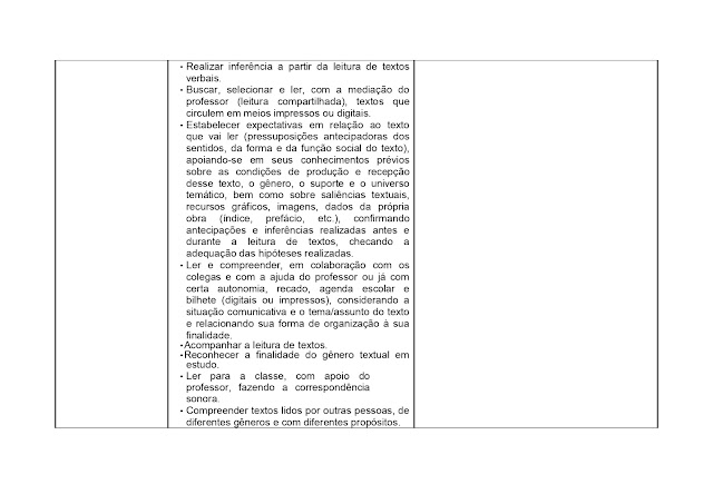 BNCC LÃNGUA PORTUGUESA 1º AO 5º ANO - 2021 PROPOSTA%2BCURRICULAR%2BL%25C3%258DNGUA%2BPORTUGUESA%2B1%25C2%25BA%2BAO%2B5%25C2%25BA%2BANO page 0025
