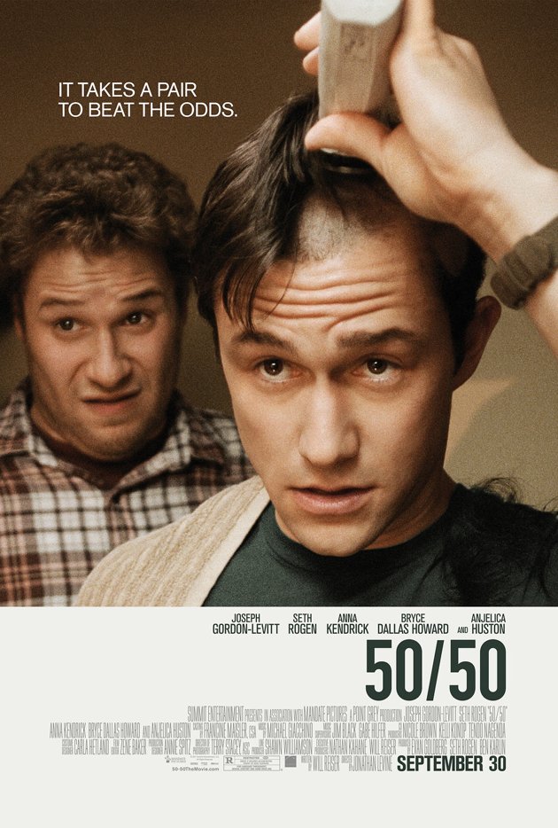 Ma Vie Ma Joie: Movie Review 50/50