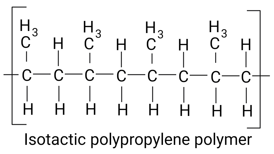 Textile Adviser: POLYPROPYLENE FIBRE, HISTORY OF POLYPROPYLENE FIBRE