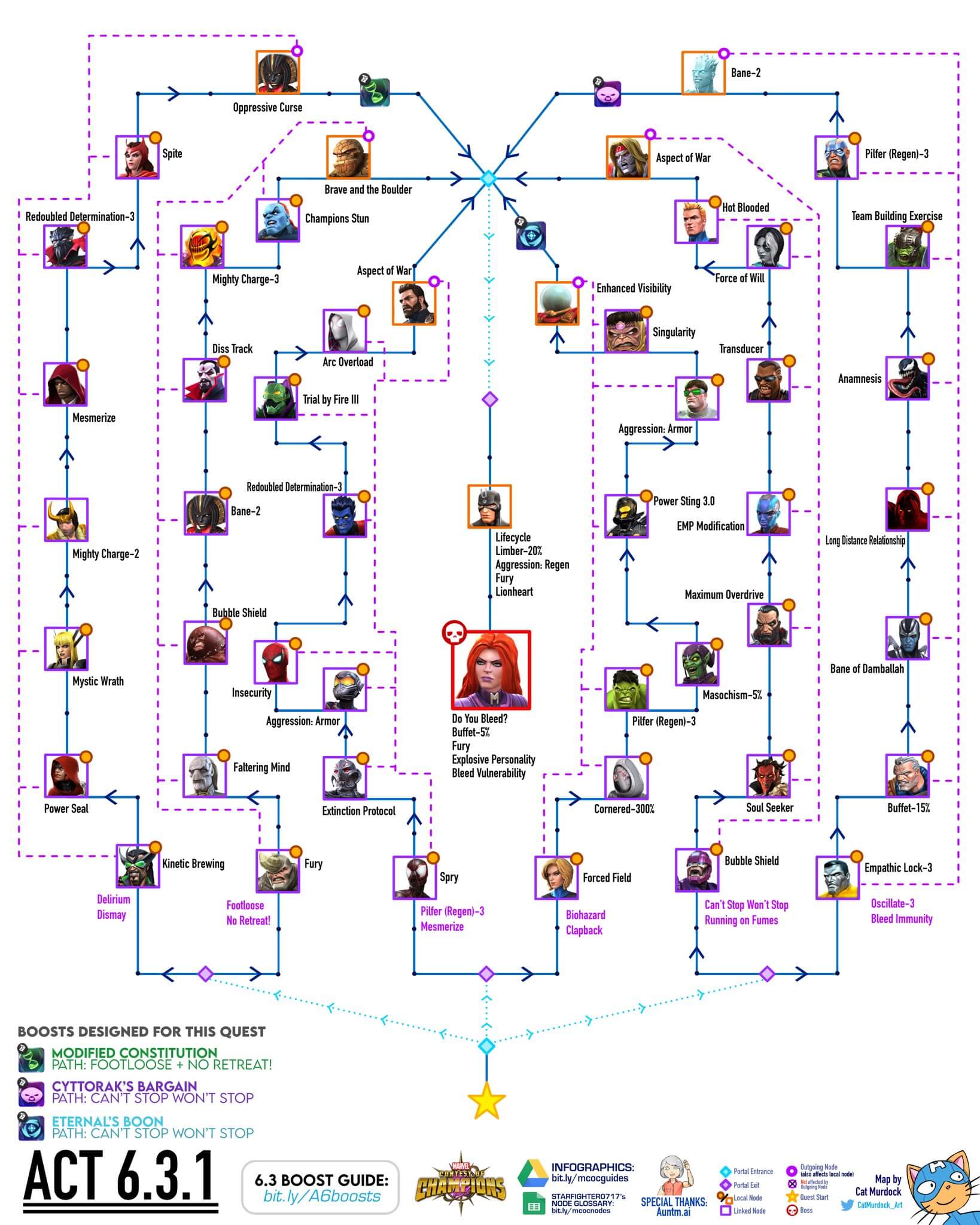 Mcoc Act 6 Chapter 3 Guide Act 6 3 Easy Paths First Run