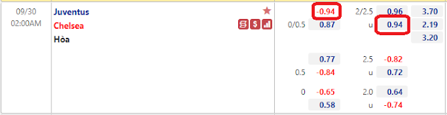 Tỷ lệ kèo Juventus vs Chelsea, 02h ngày 30/9-Champions League Keo-Juventus-Chelsea-30-9