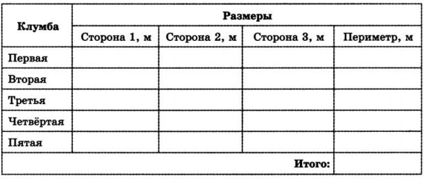 Создайте и отформатируйте таблицу по образцу. Информатика задание 4. Word таблица 9 класс практическая. Создайте таблицу следующей структуры. База данных магазина access пример.