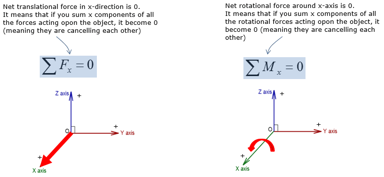 statics rigid body equilibrium 3d statics rigid body equilibrium 3d