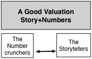 Narrative and Numbers