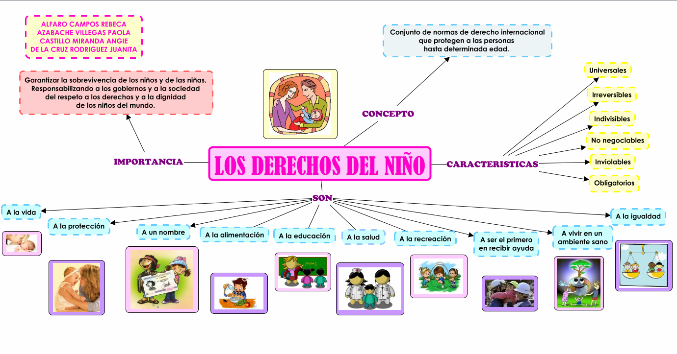 Convención Sobre Los Derechos Del Niño Y La Niña