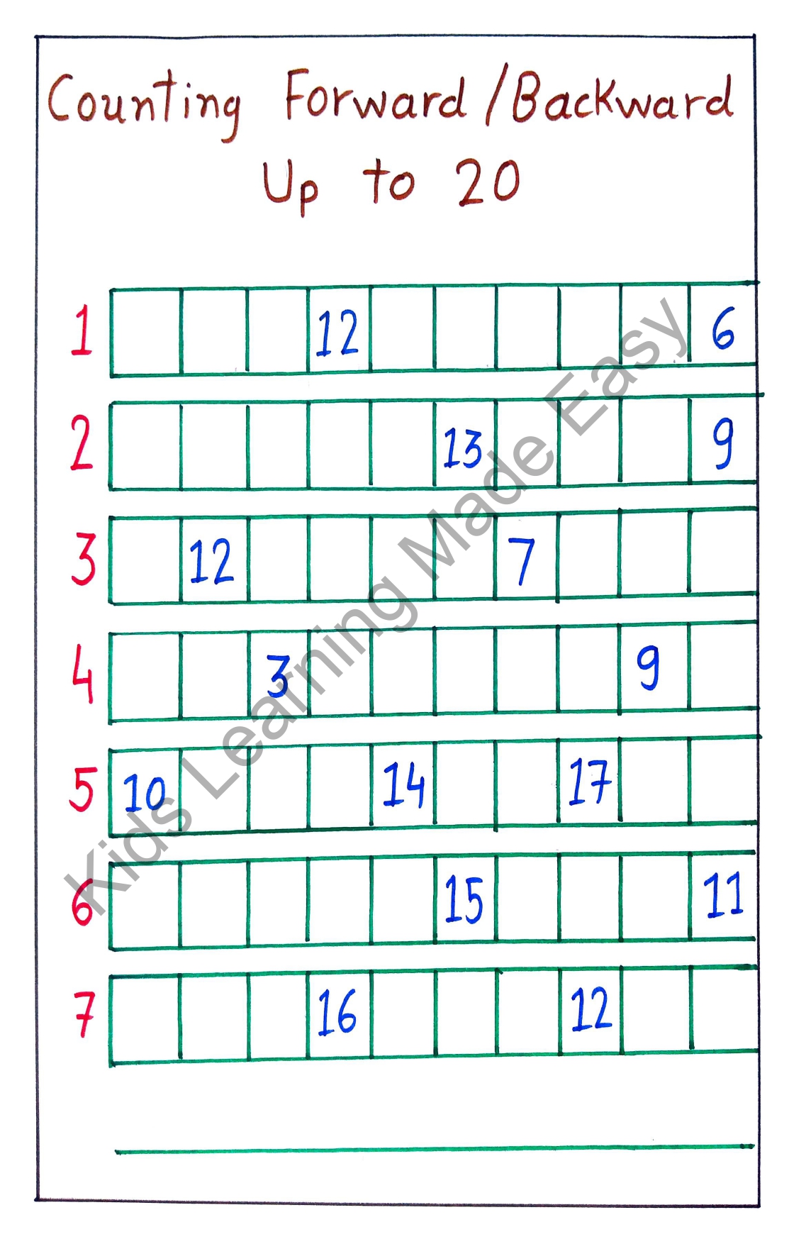 Forward counting and Backward counting