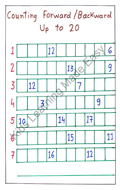 Forward counting and Backward counting