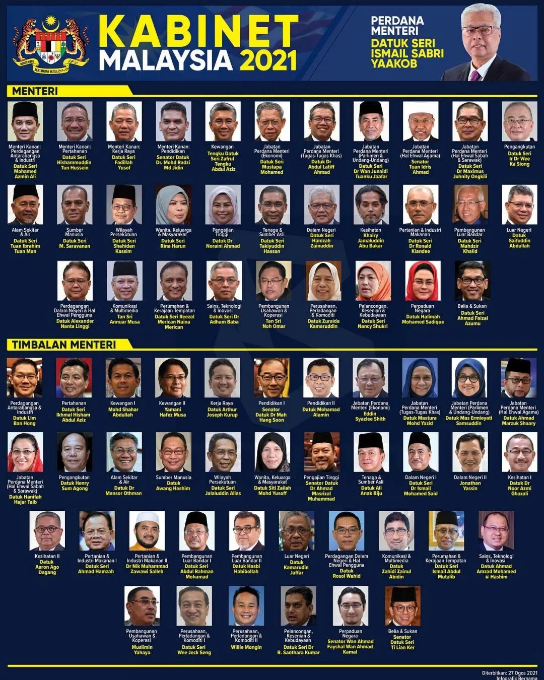 Senarai penuh barisan menteri kabinet dan timbalan menteri Malaysia baru 2021
