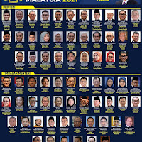 Malaysia 2022 kabinet