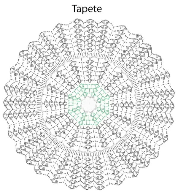 como ler grafico circular croche