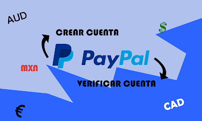 Aprende cómo crear y verificar tu cuenta de Paypal