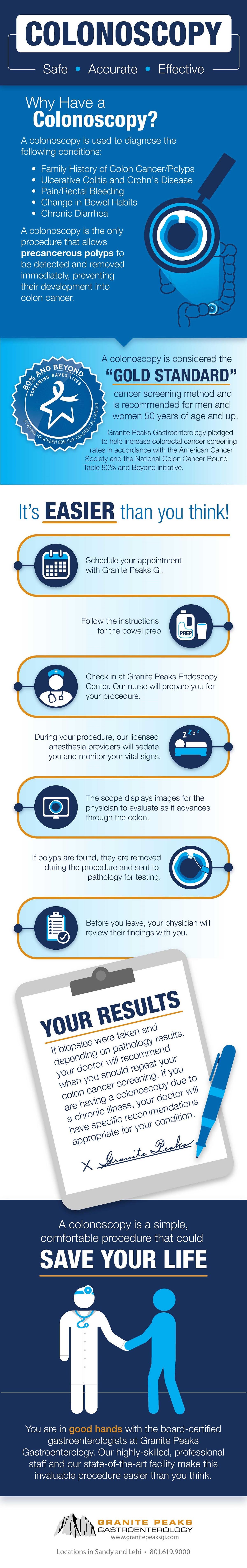 Colonoscopy Procedure Description #infographic