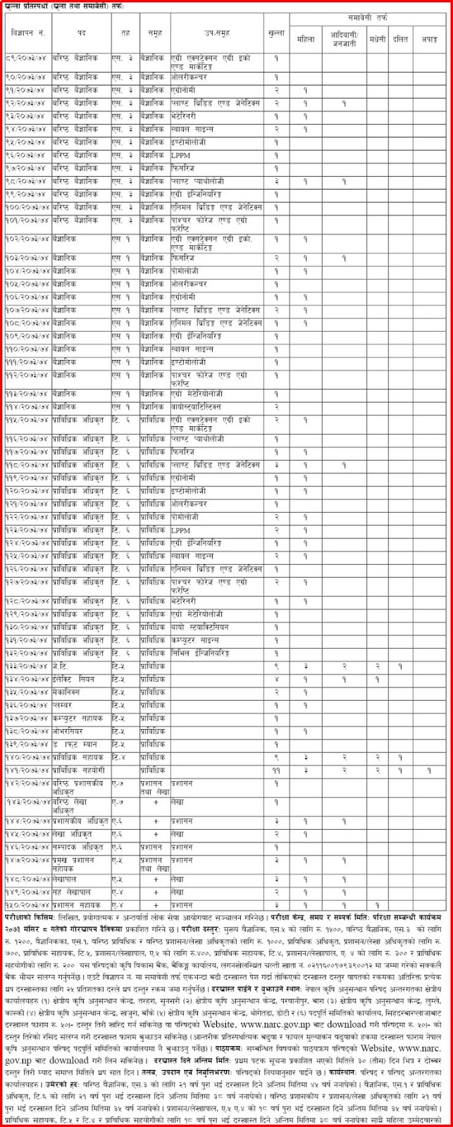 [With Exam Center] Engineer and SubEngineer Jobs(min. 9 nos.) Vacancy