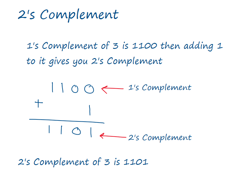 Assembly Language Negative Numbers Road To Binary Exploitation