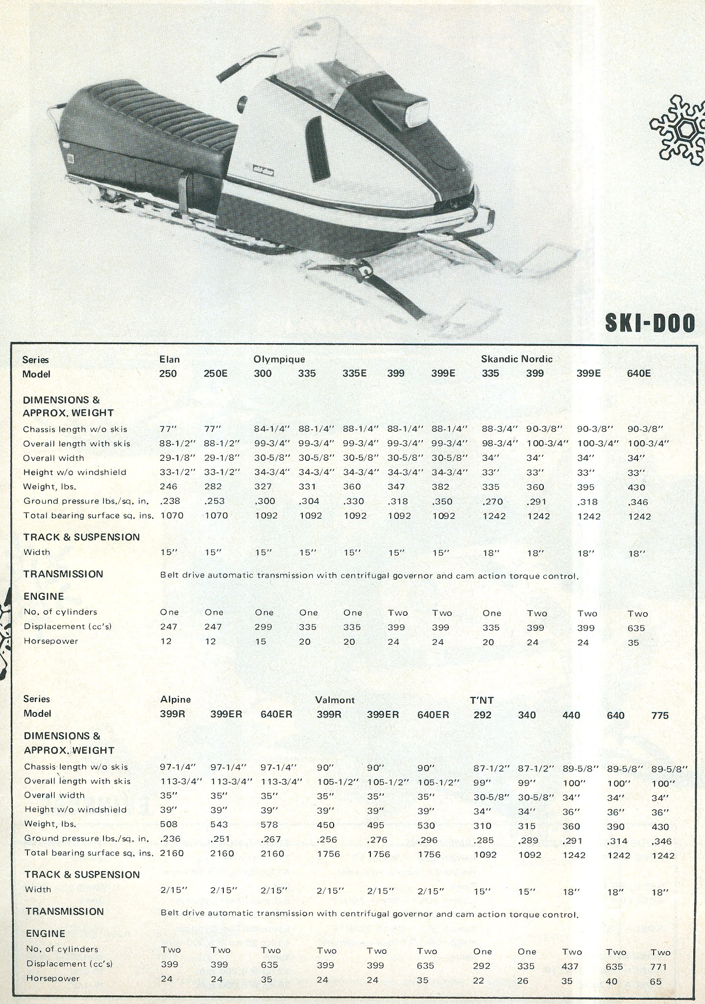 CLASSIC SNOWMOBILES OF THE PAST 1971 SKIDOO SNOWMOBILE SPECS