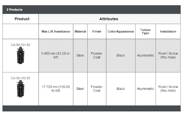Product Attributes