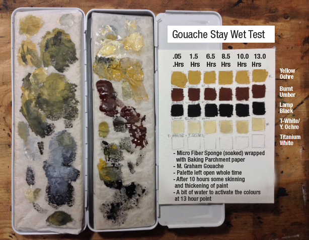 Acrylic Painting Stay Wet Palette