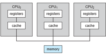 Operating System : Computer System Structure - SciComp