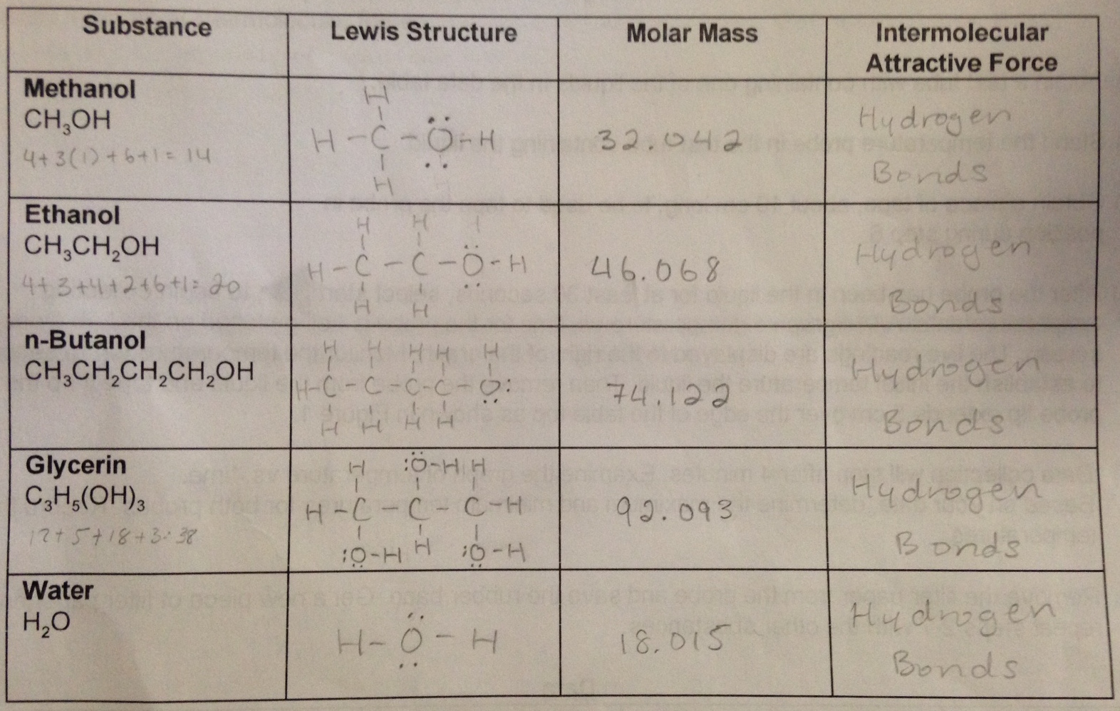 Intermolecular Forces Lab Answer Key