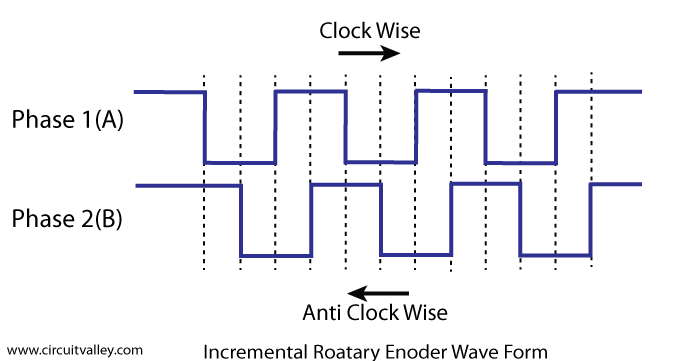 Needing Help To Replace Rotary Switch With Digital Circuit
