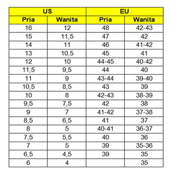 Standar Ukuran Sepatu US  untuk Orang Dewasa dan Anak Anak