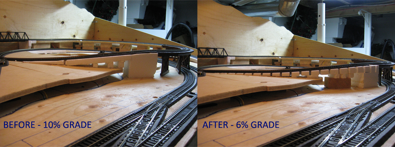 Fixing the Grade TY'S MODEL RAILROAD