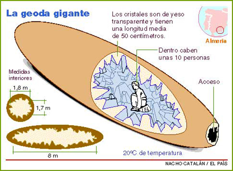 enormous crystal geode discovered in spain how does a geode form
