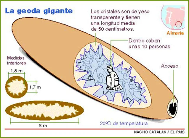 Geode of Pulpí - Enormous Crystal Geode in Spain
