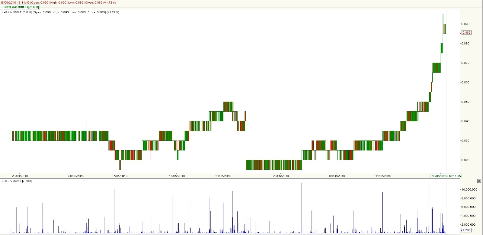 Stock Market BestKept Secrets Netlink Locking in Profits
