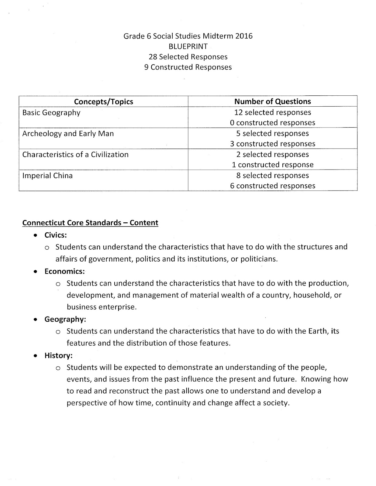 Mr. Stanton's Social Studies 6th Grade Social Studies Midterm Review