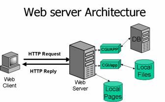 web server