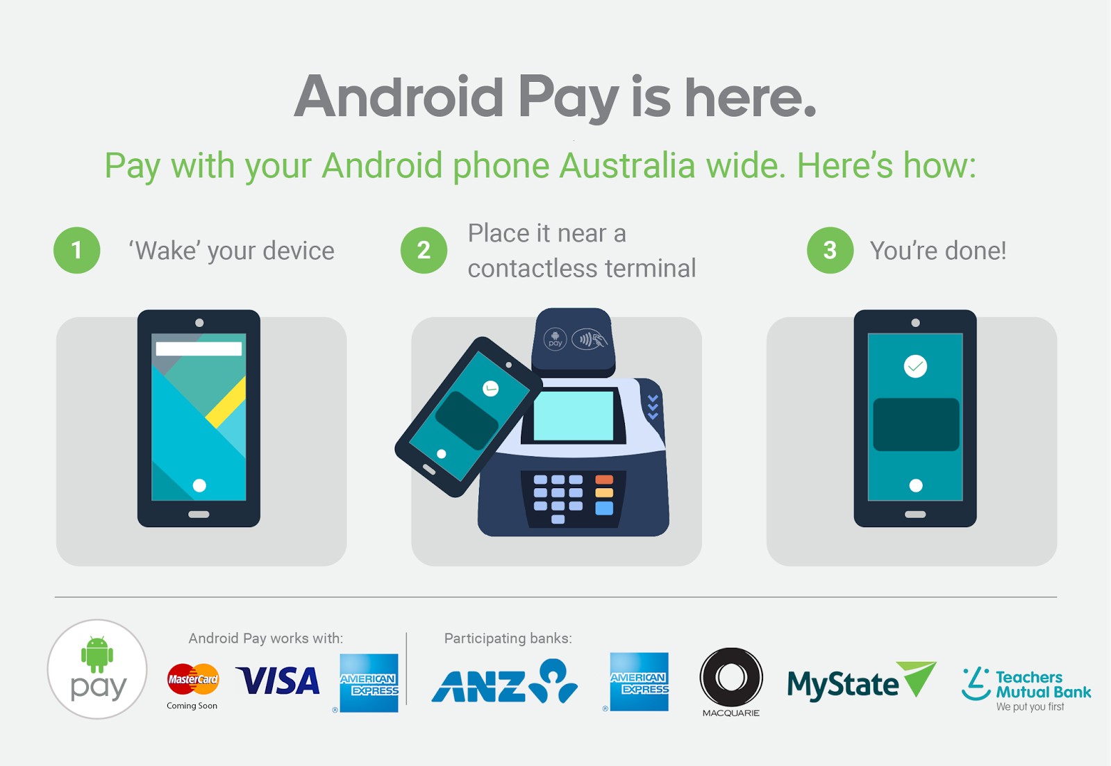 Android Pay Is Now Available In Australia