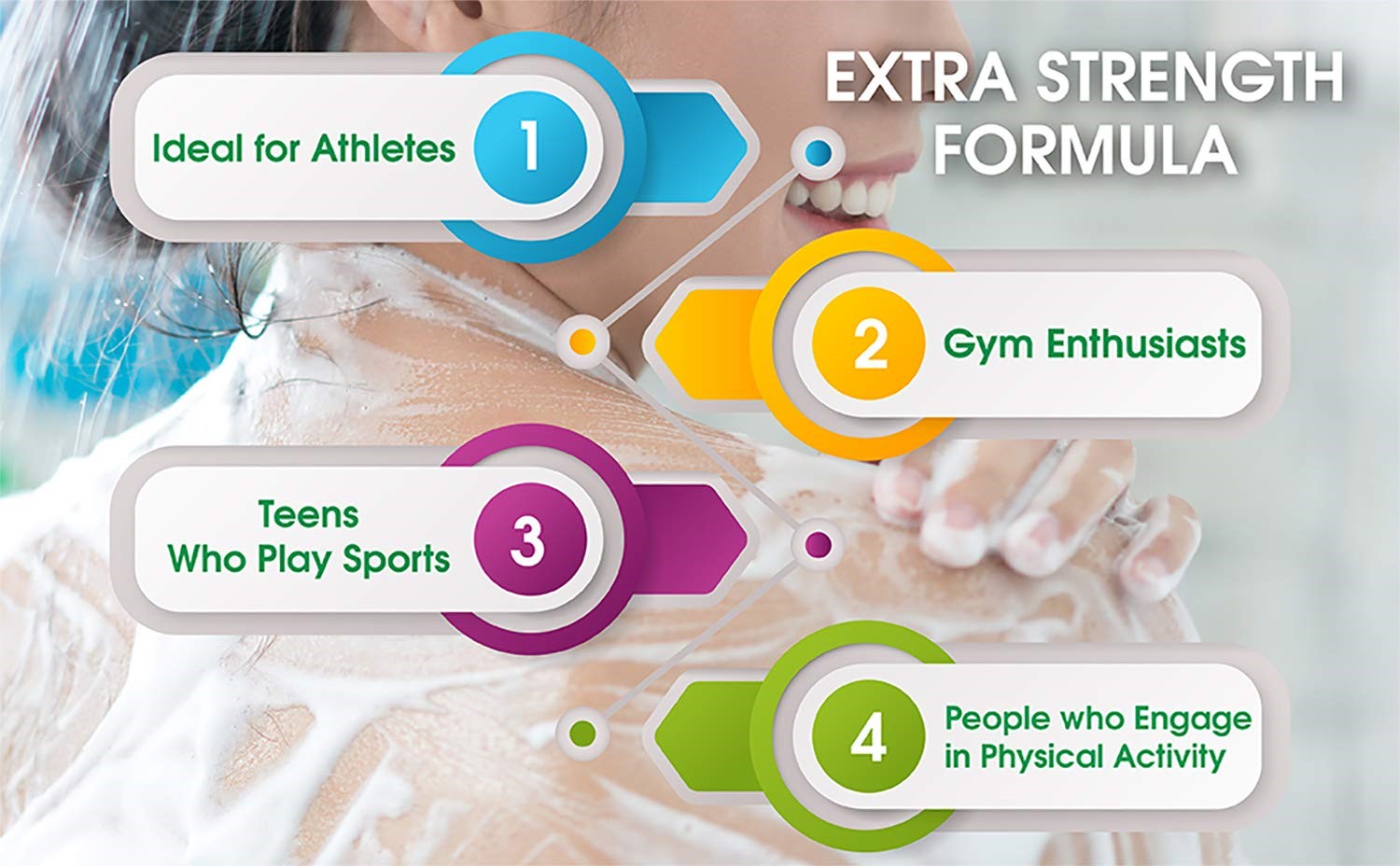 Best Antibacterial Body Wash of 2020