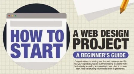 How to Start a Web Design Project : eAskme