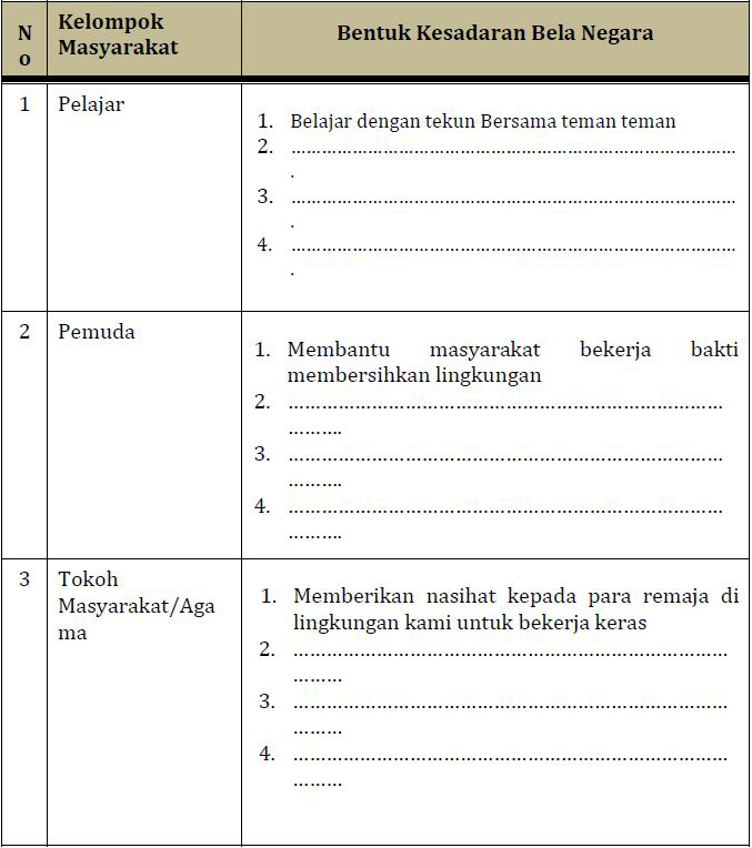 Artikel membangun kesadaran bela negara masyarakat indonesia