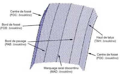 métiers, arpentage, géomatique,formation, professionnelle, arpentage et topographie