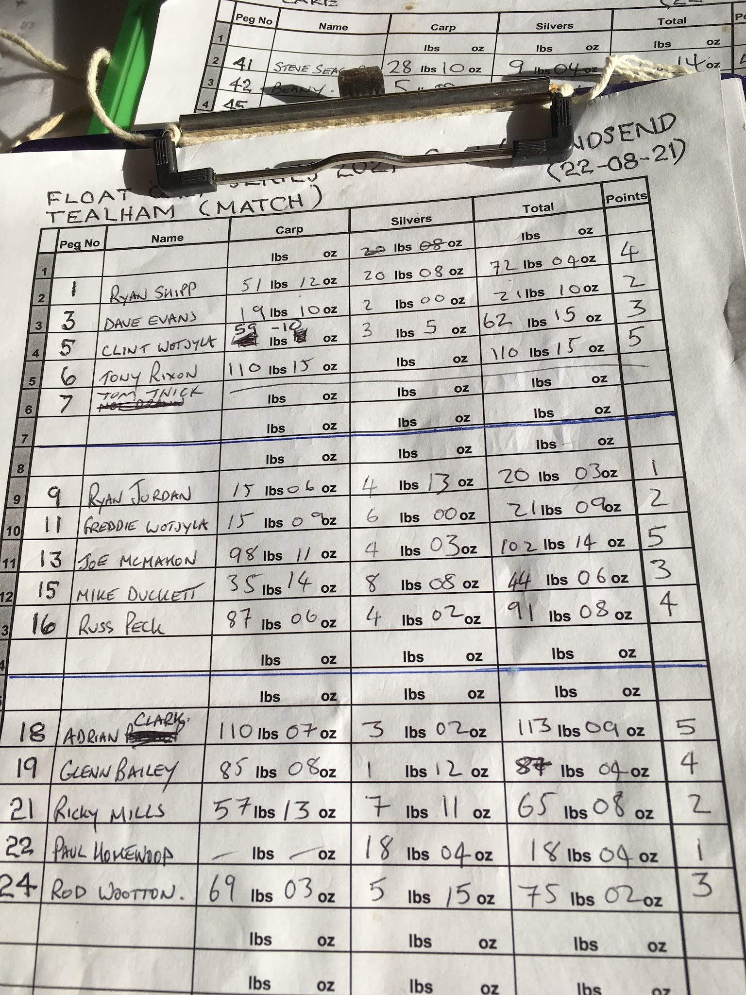 Maesknoll Match Angling : Tony Rixon's Float Only League, Final Round ...