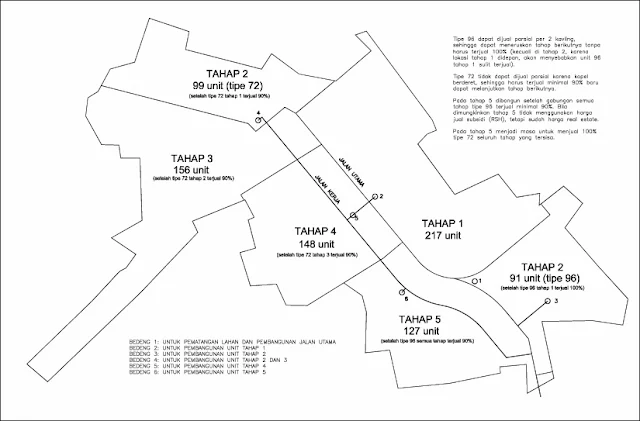 Block Plan