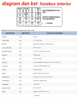 fusebox RIO 2001-2002  fusebox KIA RIO   fuse box  KIA RIO 2001-2002  letak sekring mobil KIA RIO 2001-2002  letak sekring KIA RIO 2001-2002  letak sekring  KIA RIO    letak sekring KIA RIO 2001-2002  sekring KIA RIO 2001-2002  diagram sekring KIA RIO 2001-2002  diagram sekring KIA RIO 2001-2002  diagram sekring  RIO 2001-2002  relay KIA RIO 2001-2002  letak relay KIA RIO 2001-2002  tempat relay KIA RIO 2001-2002  diagram relay KIA RIO 2001-2002