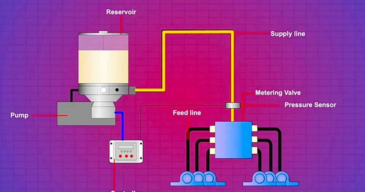 automatic lubrication system or centralised lubrication system