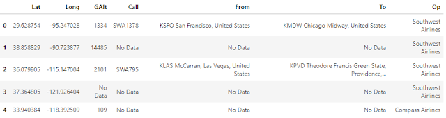 Flight tracking data response pandas