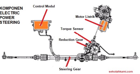 Electric Power Steering atau EPS (Komponen, dan Cara Kerja) - Sekolah Kami