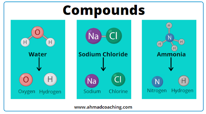 Definition of Compound in Chemistry  Types, Characteristics and Examples