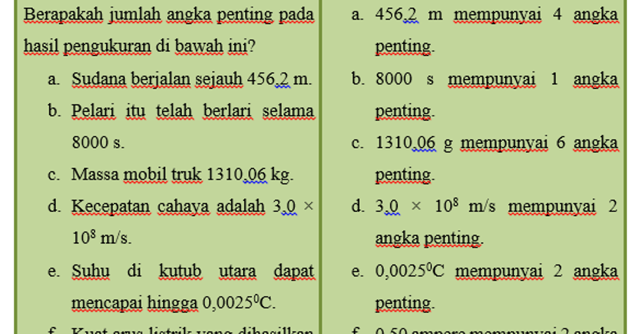 Soal Fisika Angka Penting Kelas 10 - Berkas Jawaban