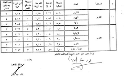 تعريفة الركوب الجديدة لأجرة المواصلات بين القاهرة وجميع المحافظات بعد زيادة أسعار المنتجات البترولية